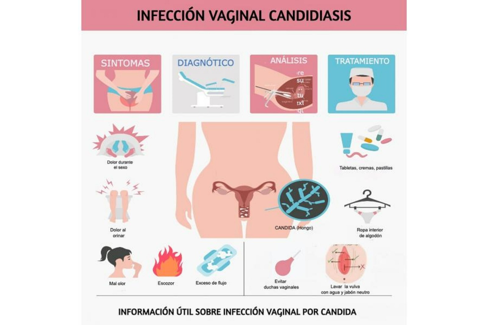 CANDIDIASIS FUNGUS – VAGINAL YEAST- Prevent and Treat-