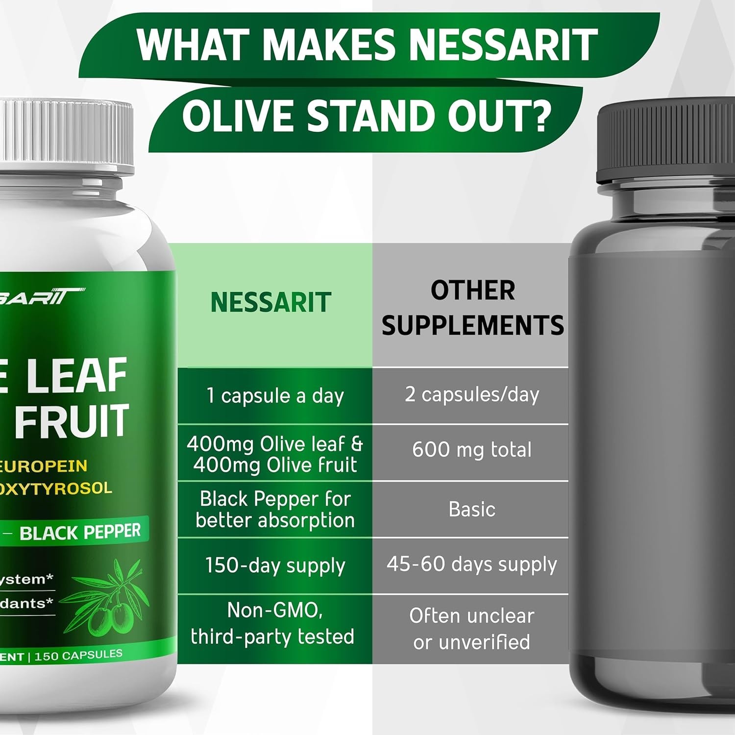 New Olive Leaf & Olive Fruit 60% Oleuropein 60% Hydroxytyrosol – Black 150CT
