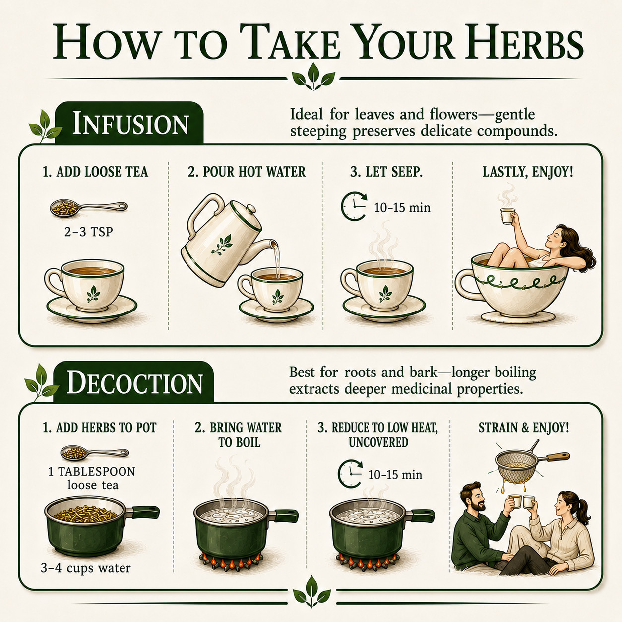 SLIMMING DETOX TEA – Cleanses colon, liver, kidneys & reduces appetite 4 oz