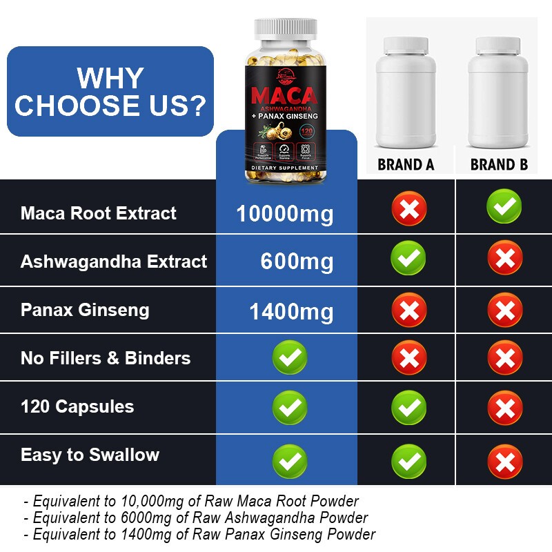 Maca + Ginseng Highest Potency Available 14,400mg Supports Desire Stamina 120CT
