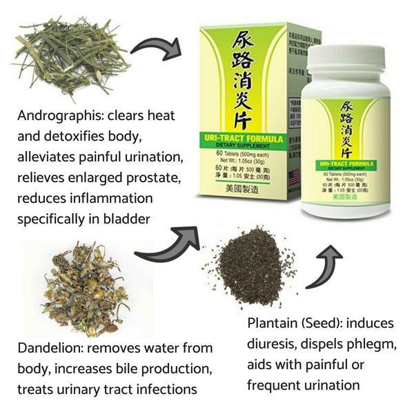 Uri-Tract Formula Supplement Helps Promote Healthy Urinary System Made in USA