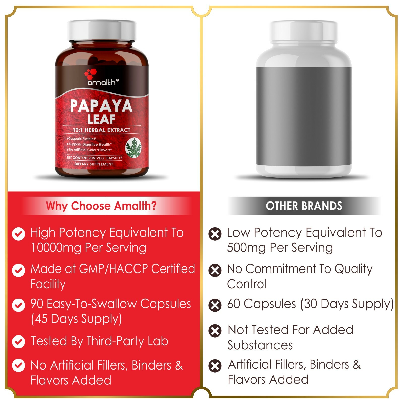 Papaya Leaf Extract Powder Carica Supports Platelet 10000mg Capsules – 90 Pills