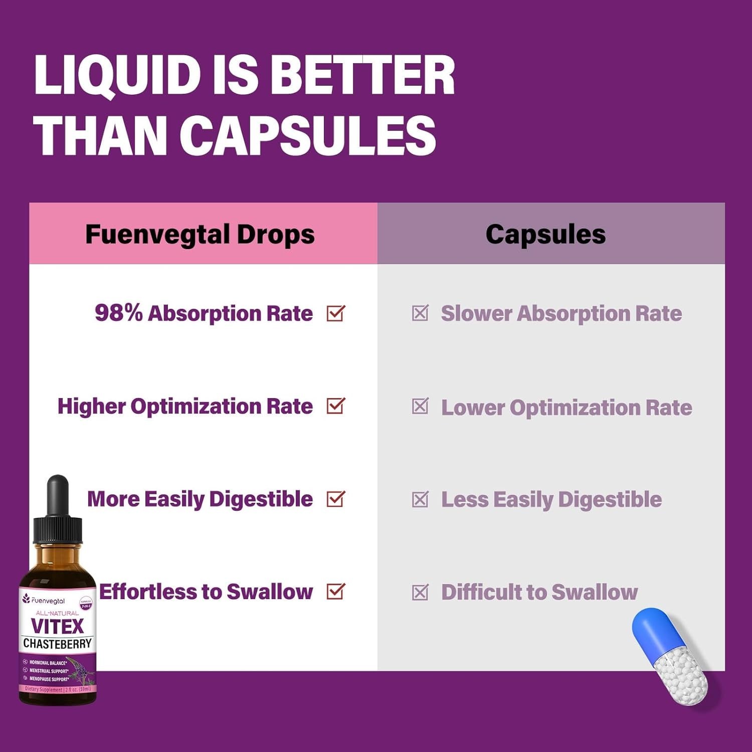 Fuenvegtal Herbal Drops, Natural Chaste Berry (Vitex Agnus-castus) Extract