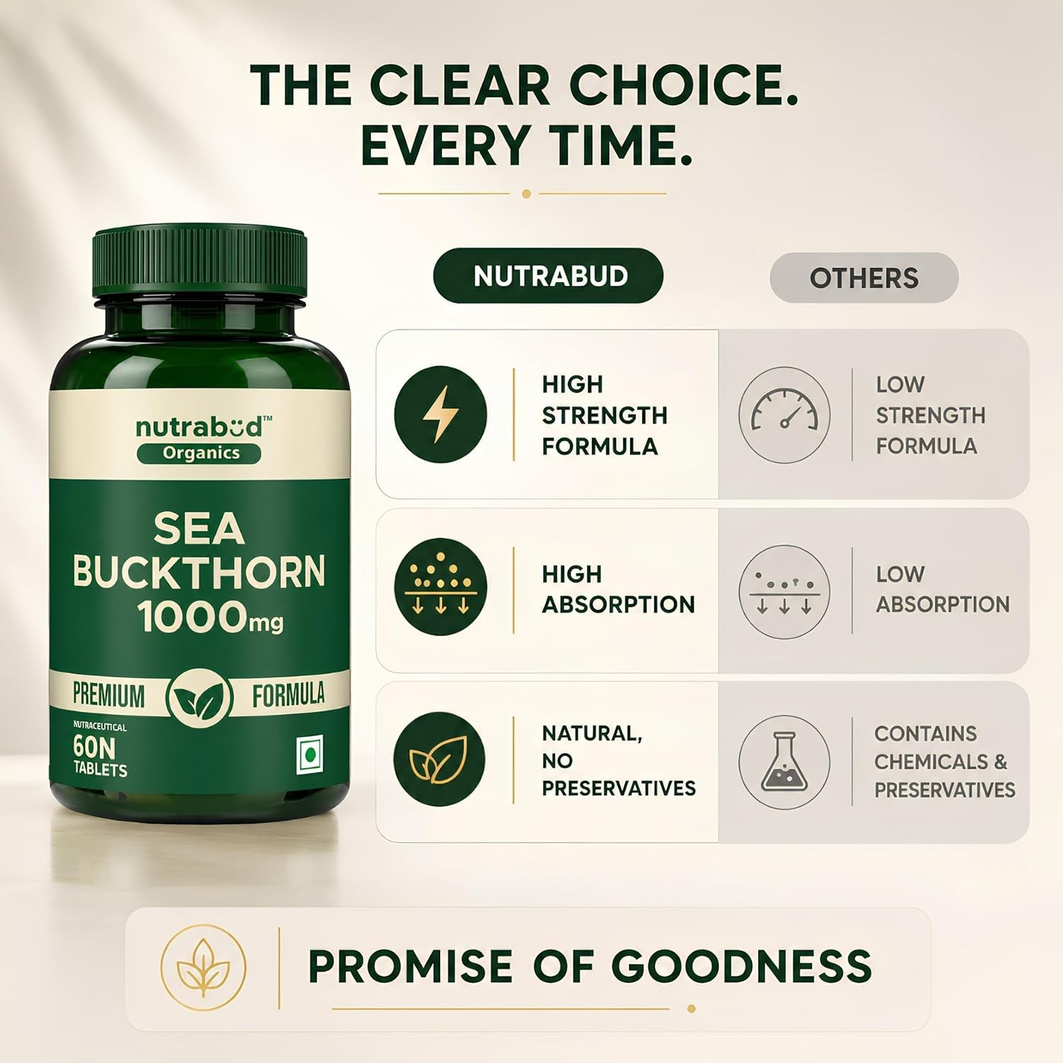 2 Pack Nutrabud Organics Sea Buckthorn Berry Powder 1000mg 120 Veg Tabs Omega 7