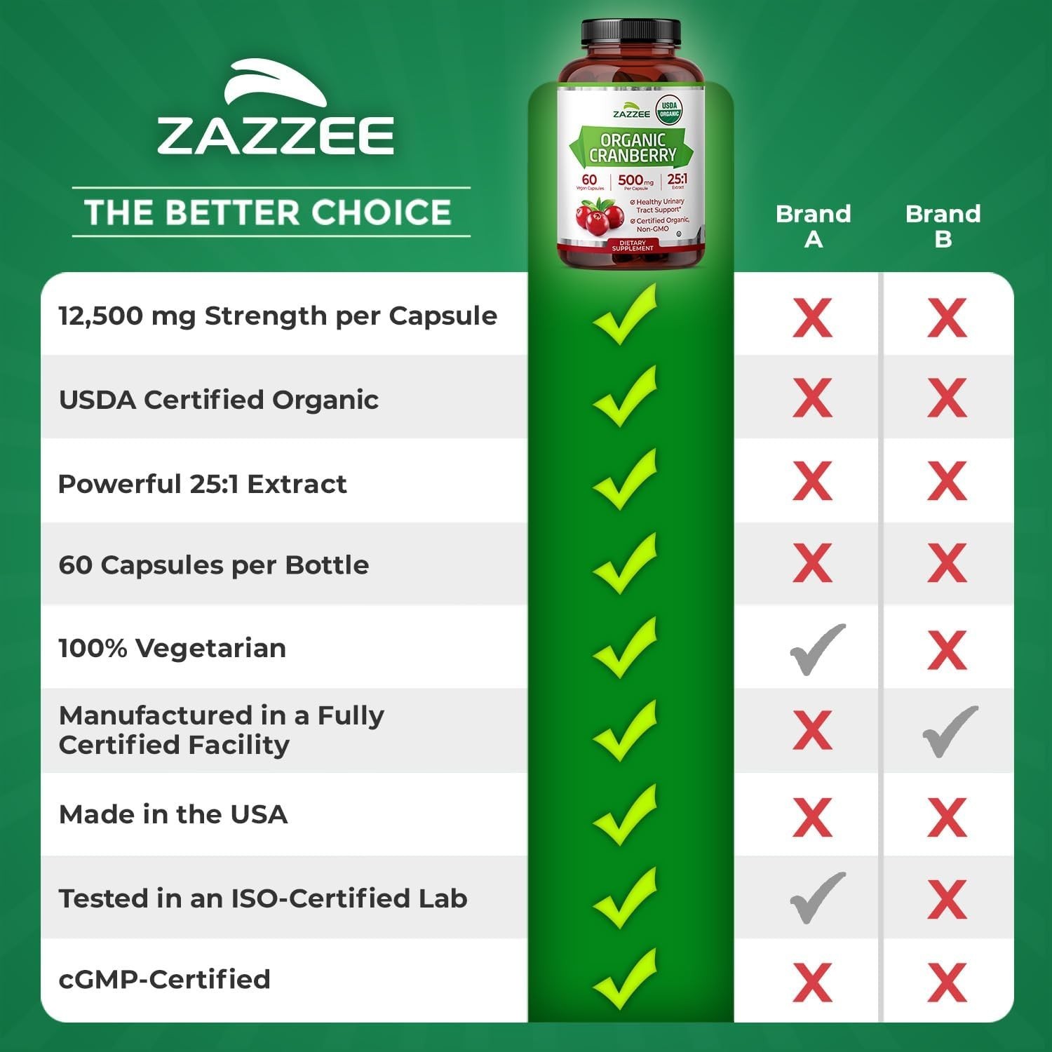 USDA Organic Cranberry 25:1 Extract – 2- , Non-GMO Supplement for Urinary & W…