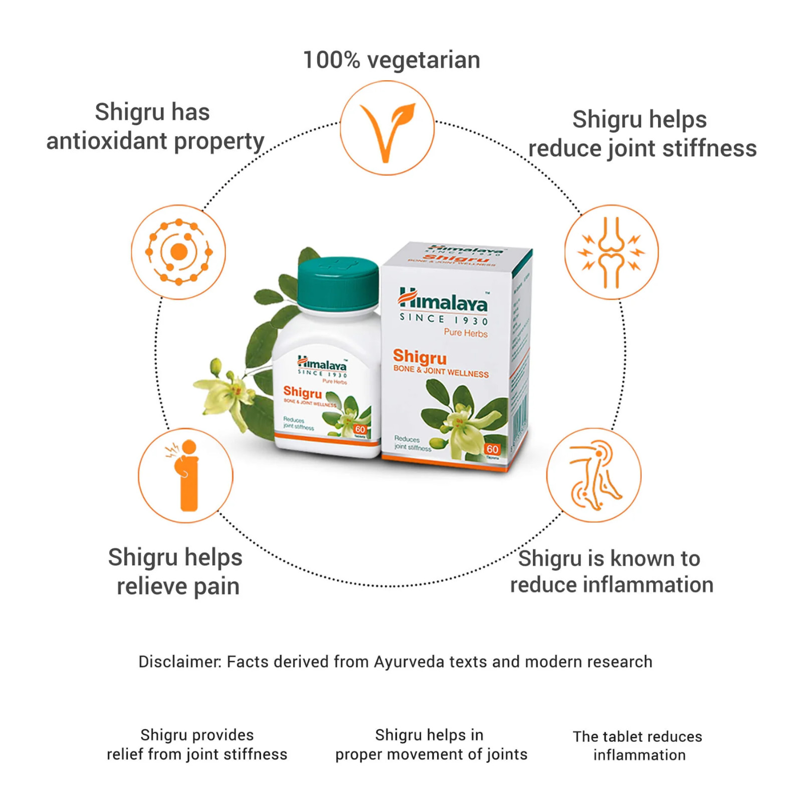 1 pack X Himalaya Herbal SHIGRU Bone & Joint Wellness 60 Tabs, FREE SHIPPING