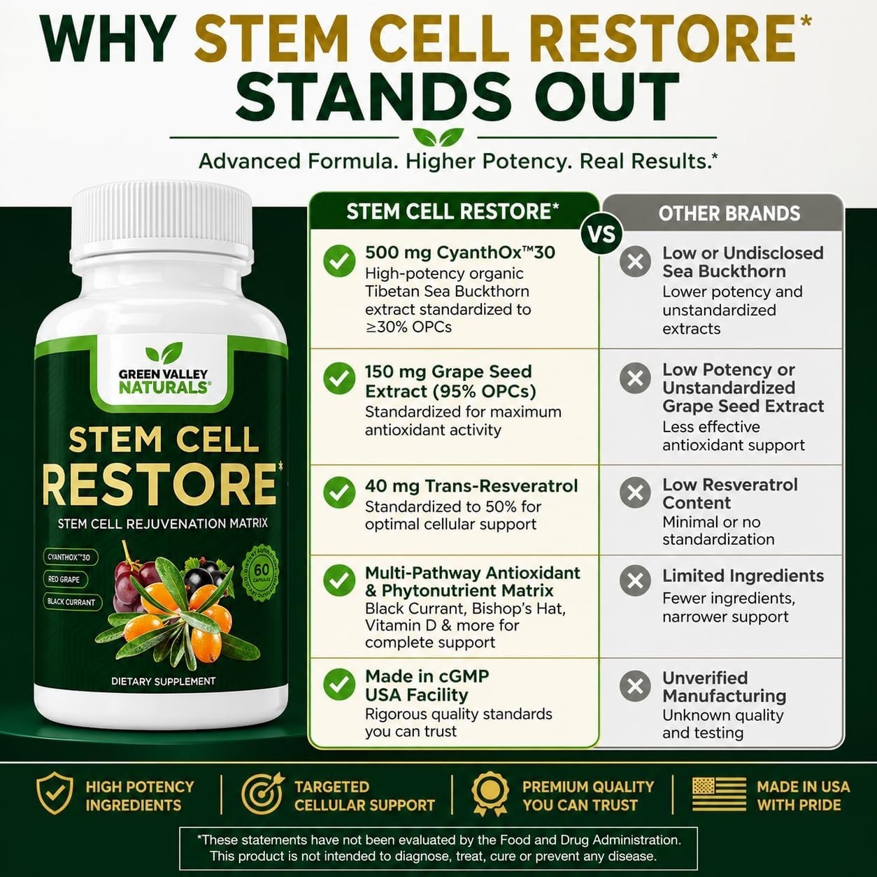 Stem Cell Supplement – Organic Tibetan Sea Buckthorn-Resveratrol, Vitamin D…