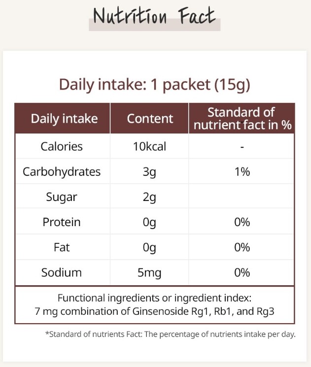 ATOMY Korean Red Ginseng Extract Stick 15g x 30ea Daily Red Ginseng Pouch NEW