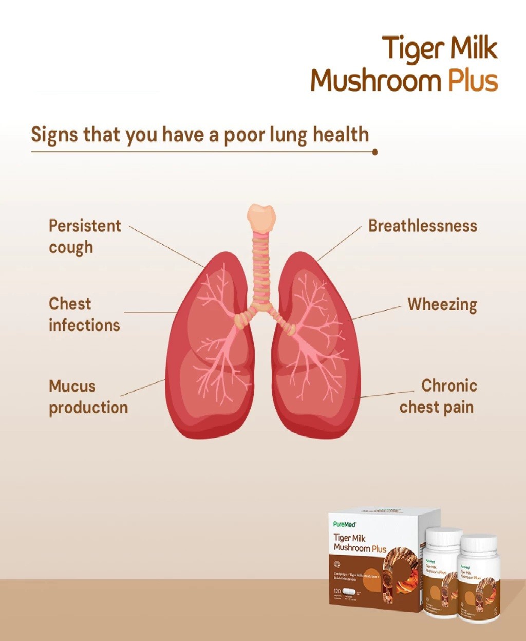 Tiger Milk Mushroom Ganoderma Lucidum cordyceps 60’s x 2