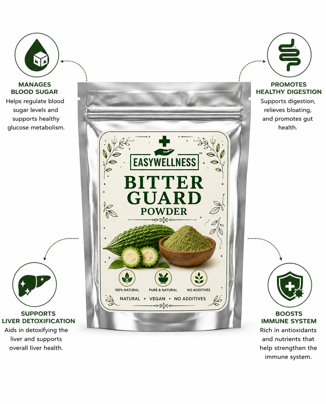 Pure Bitter Gourd Powder Herbal Natural Momordica Charantia Supplement