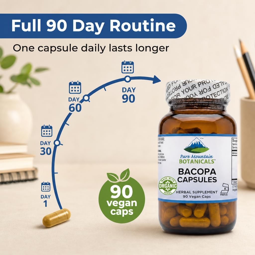 Finding Bacopa for ADHD & Brain Health? Pure Mountain Botanicals Bacopa Monnieri
