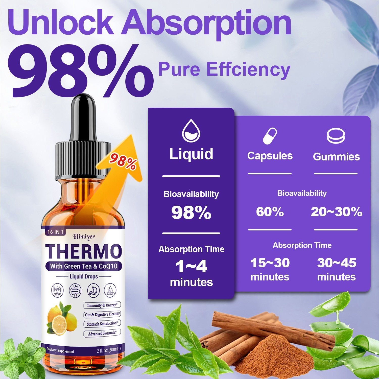4 Bottles Thermo Liquid Drops Green Tea CoQ10 Energy Support 240ML