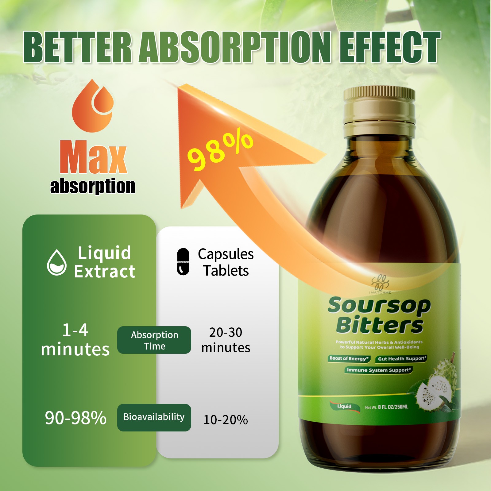 Soursop Bitters 15Herbs – Immune Support, Liver Detox, Digestive Cleanse – 250ml